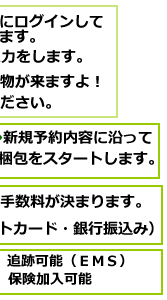 海外転送にあたって