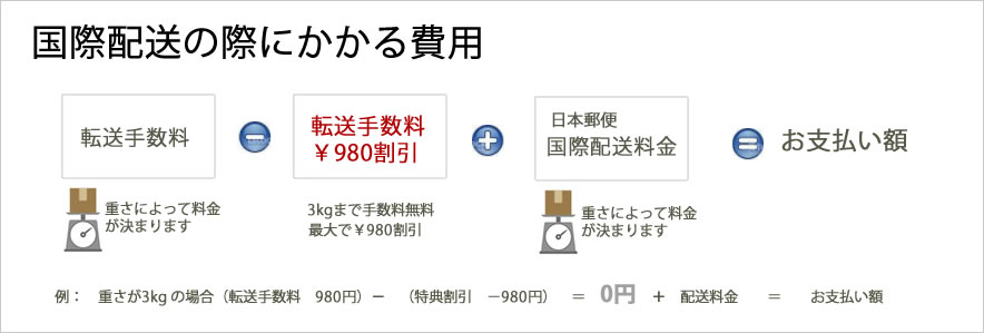 日本より通販商品を海外転送 海外発送サービス ポスティ